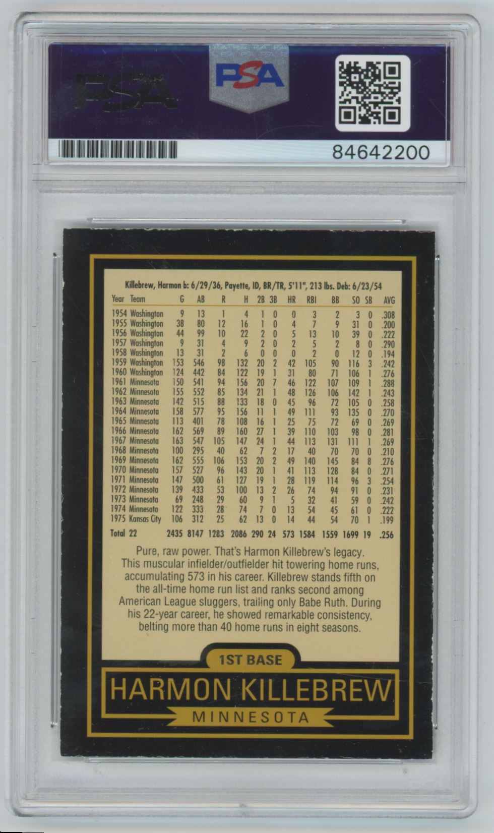 Hillshire Farm's Home Run Heroes Harmon Killebrew Auto - PSA/DNA