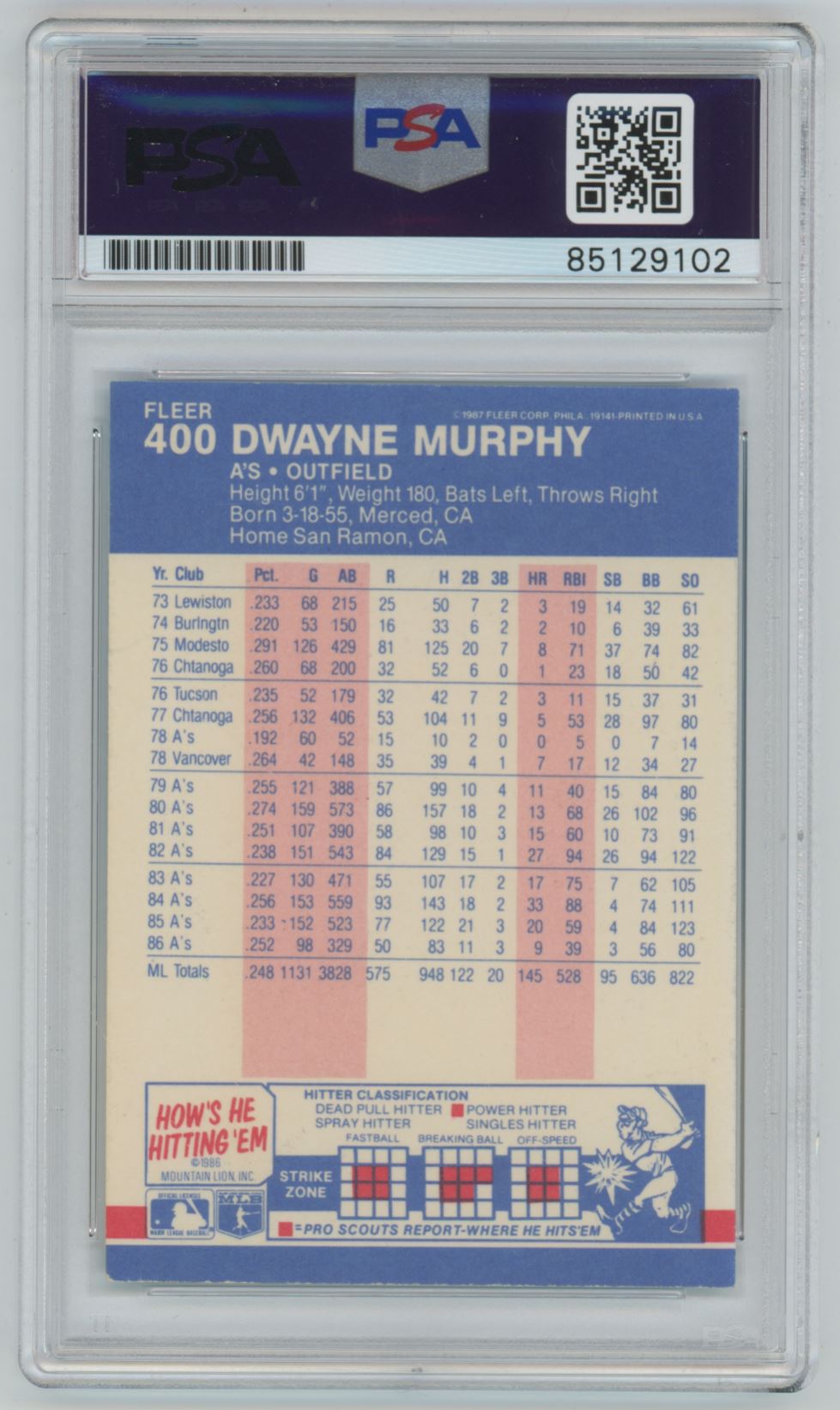 1986 Fleer Dwayne Murphy Auto - PSA/DNA