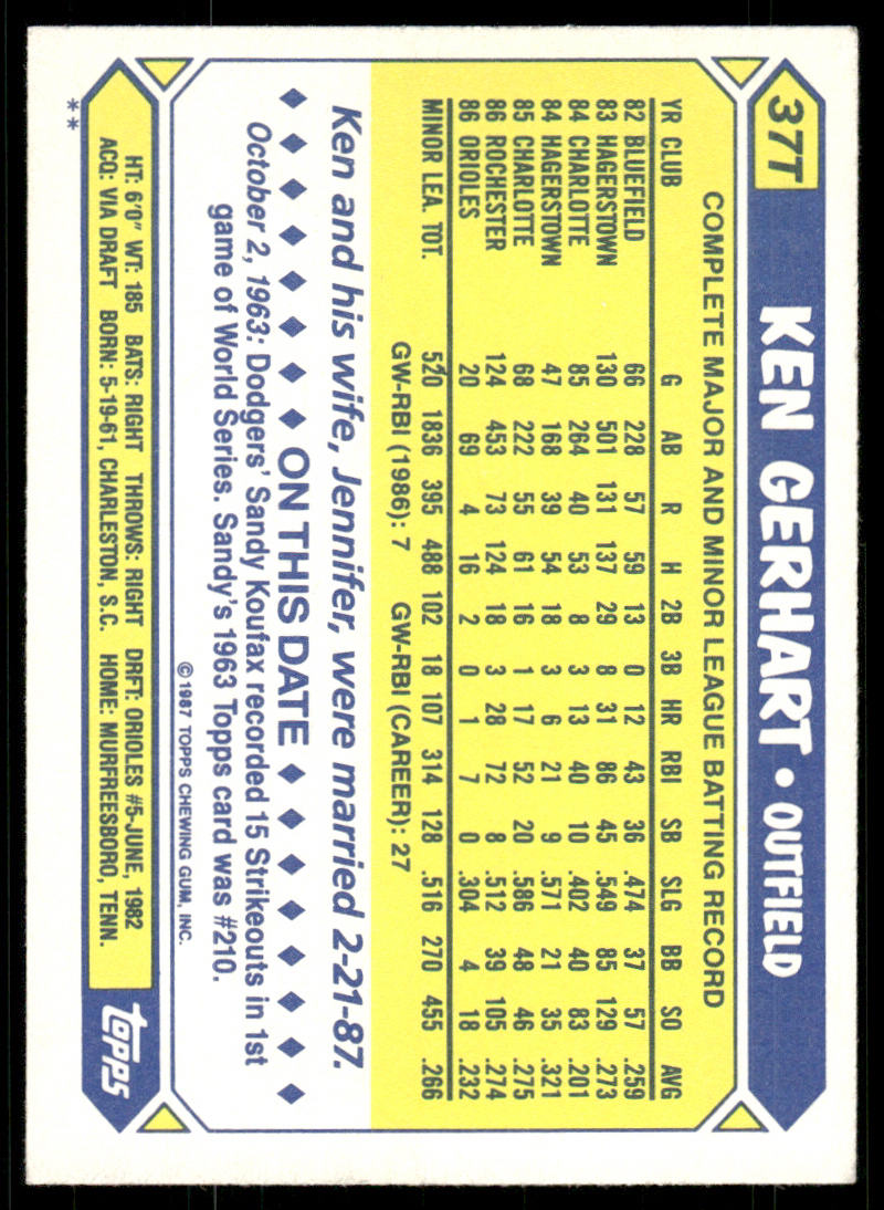 1987 Topps Traded #37T Ken Gerhart