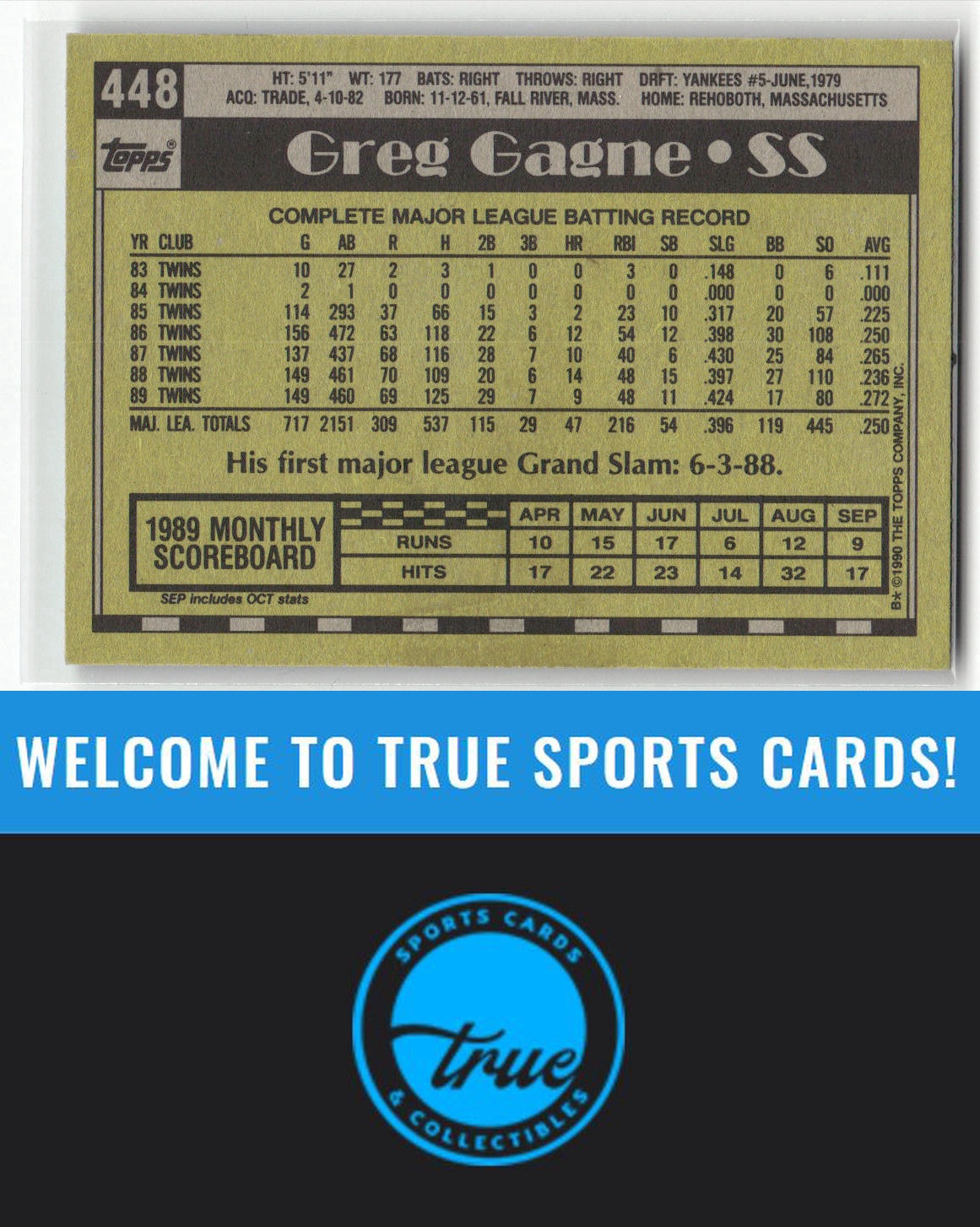 1990 Topps #448 Greg Gagne Auto