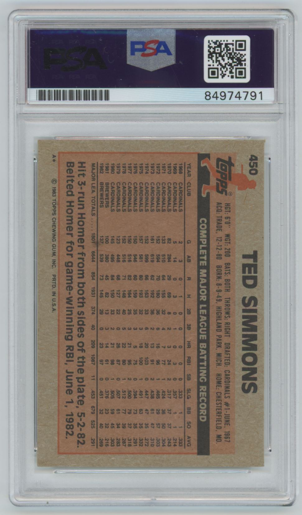 1983 Topps Ted Simmons - PSA/DNA Auto 10 Grade