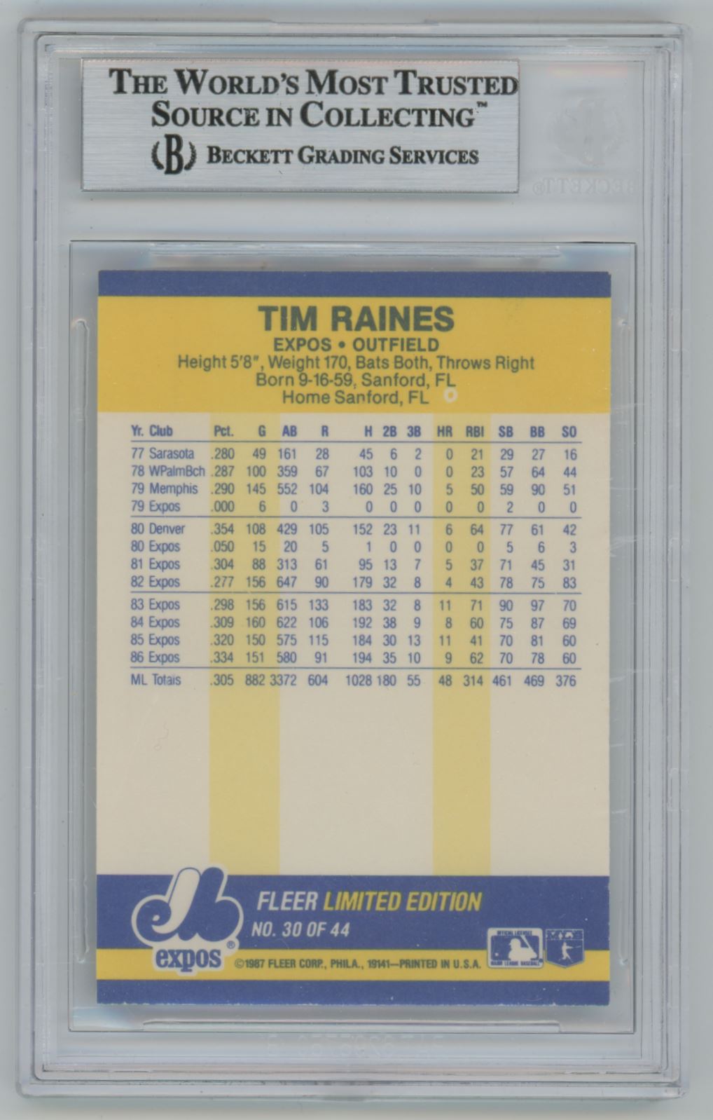 1987 Fleer Record Setters #30 Tim Raines Auto - Beckett Authentic