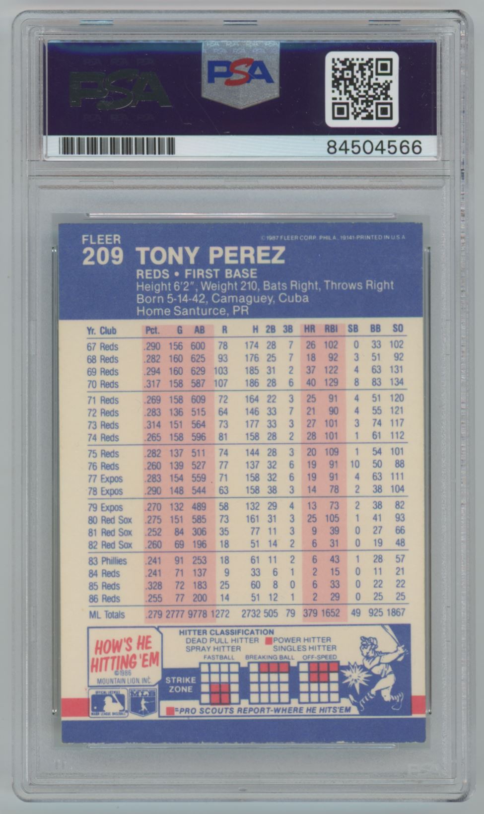 1987 Fleer Tony Perez Auto - PSA/DNA Authentic
