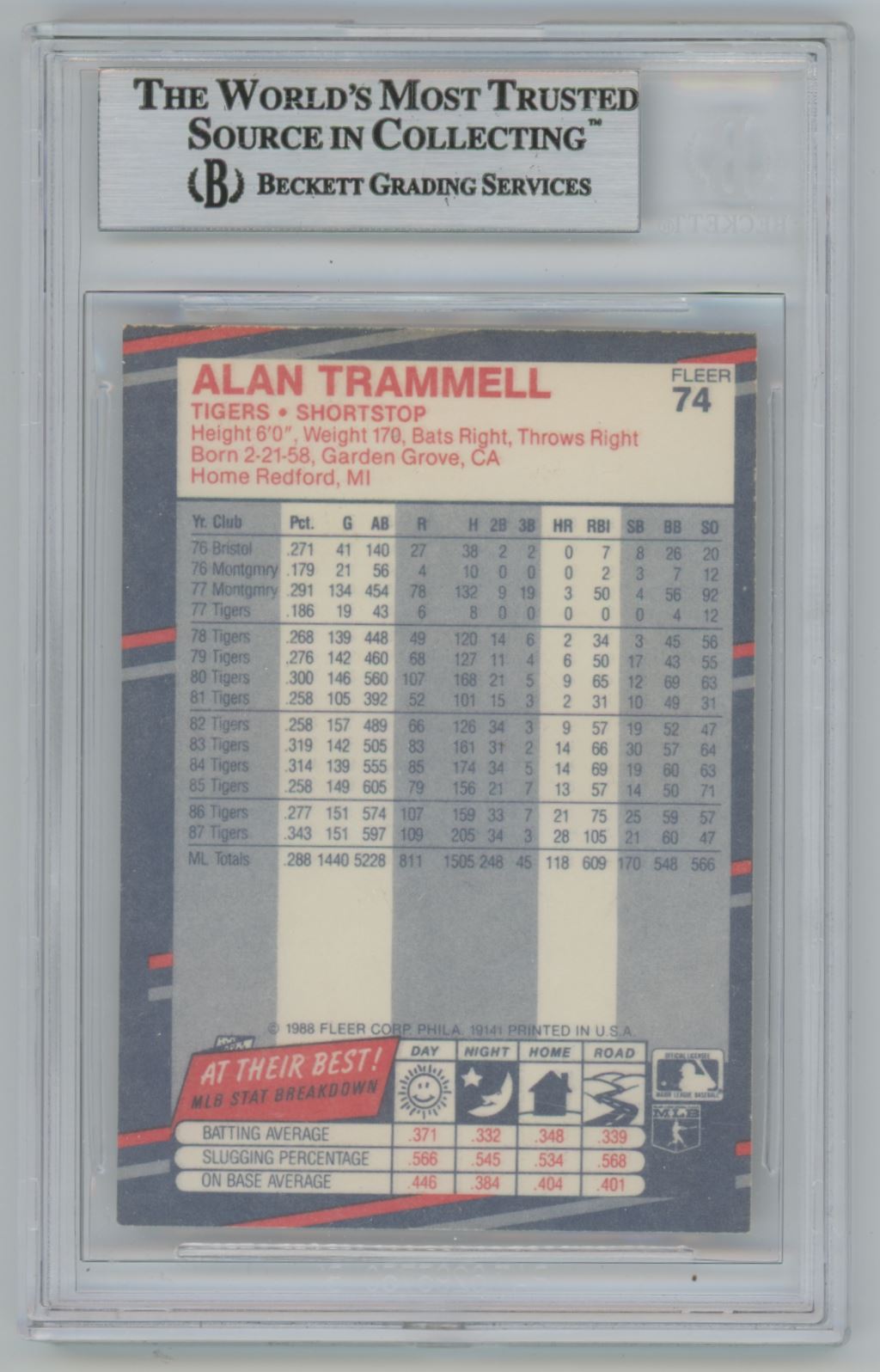 1988 Fleer Alan Trammell Auto - Beckett Authentic
