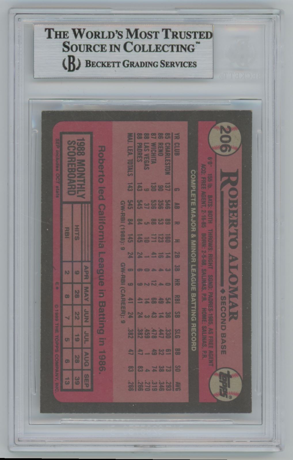 1989 Topps Roberto Alomar Auto - Beckett Authentic