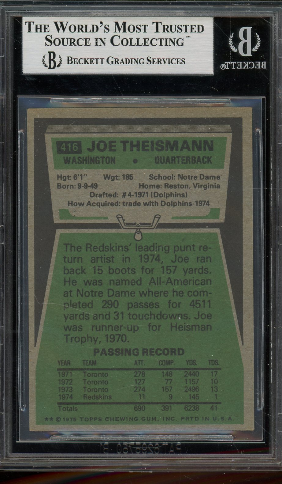 1975 TOPPS JOE THEISMANN ROOKIE CARD AUTO #416 BAS