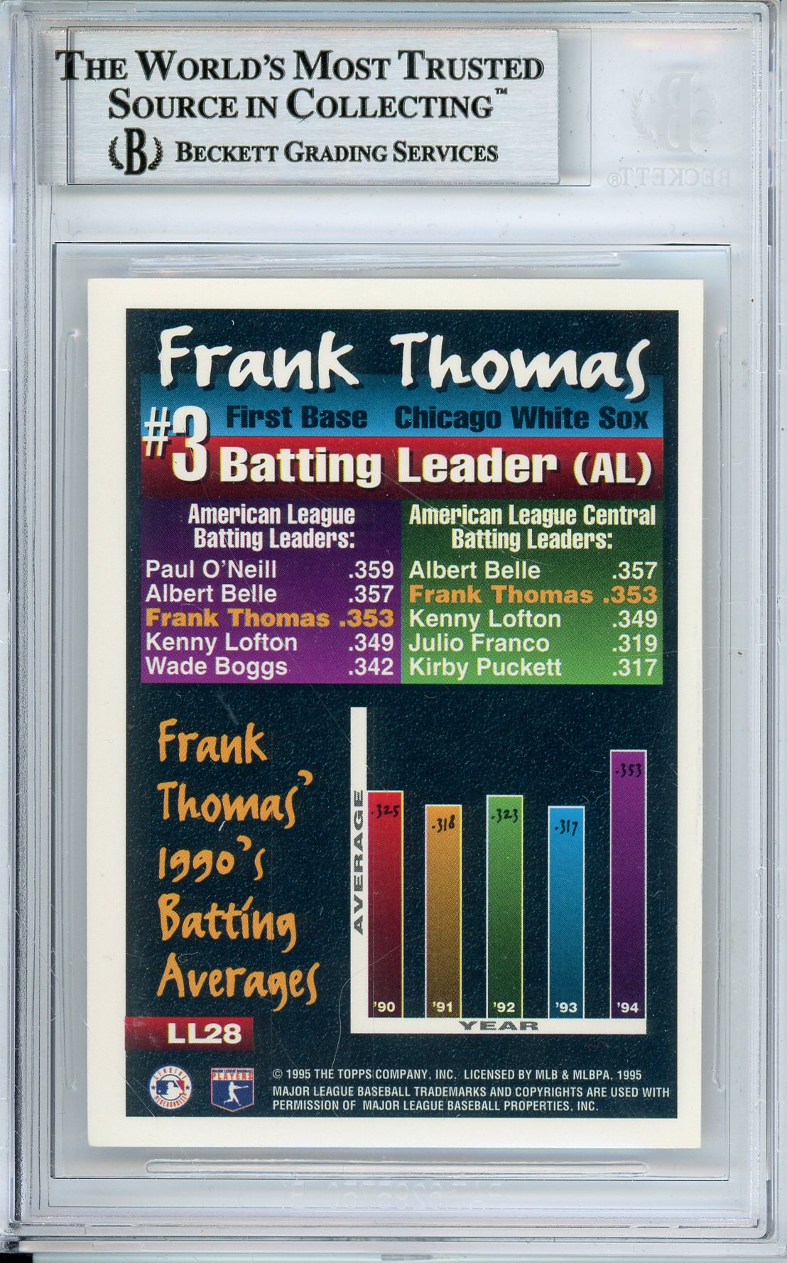 1995 TOPPS LEAGUE LEADERS FRANK THOMAS #LL28 WHITE SOX HOF AUTOGRAPH BECKETT AUTHENTIC