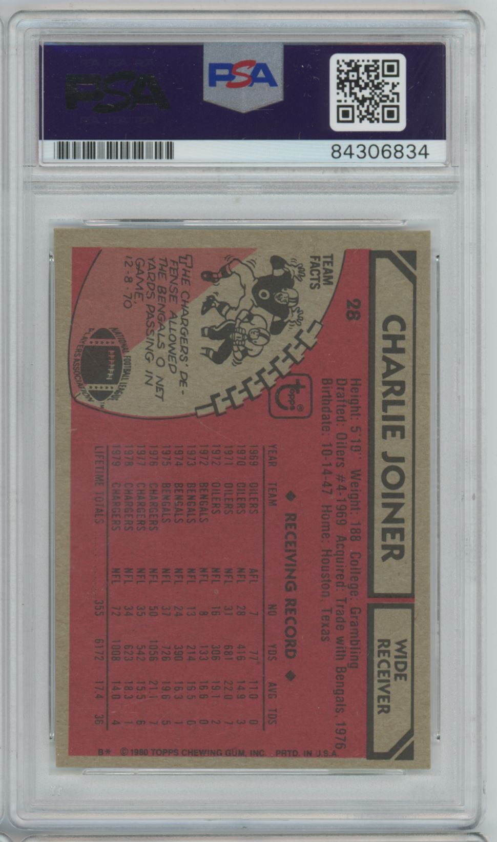 1980 Topps #28 Charlie Joiner Auto - PSA/DNA Authentic