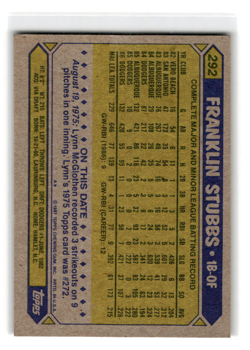 1987 Topps #292 Franklin Stubbs Autograph