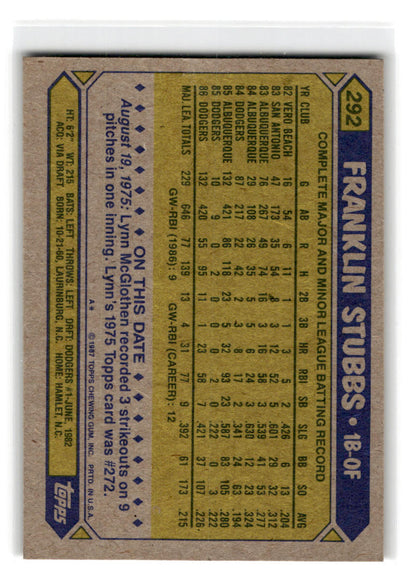 1987 Topps #292 Franklin Stubbs Autograph