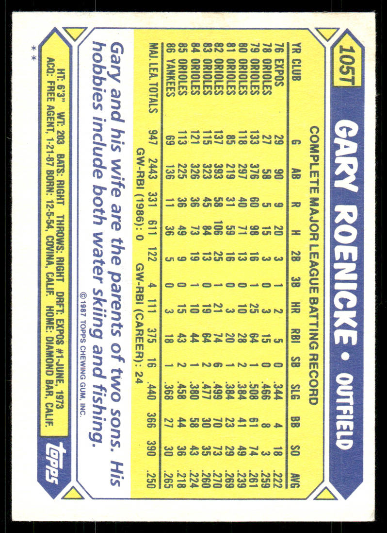 1987 Topps Traded #105T Gary Roenicke