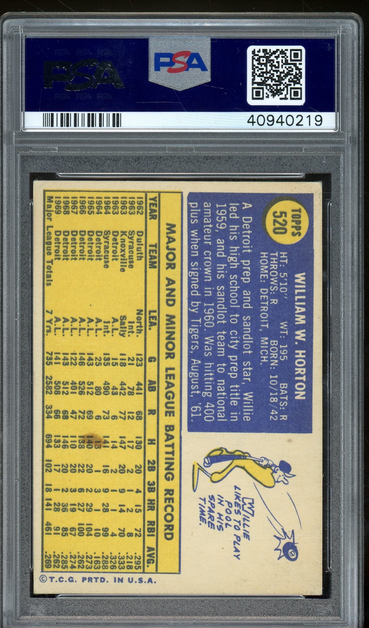 1970 Topps #520 Willie Horton PSA 6