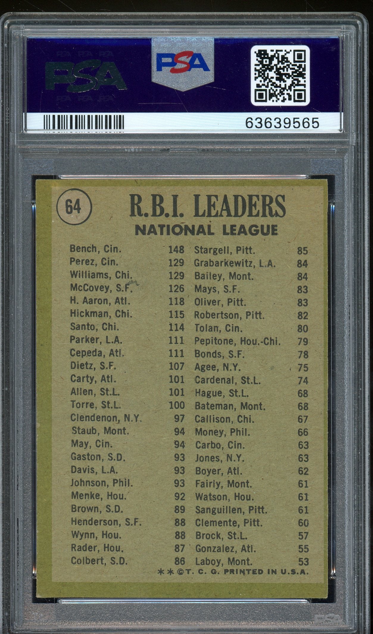 1971 Topps #64 RBI Leaders Johnny Bench, Perez, Williams - PSA 4