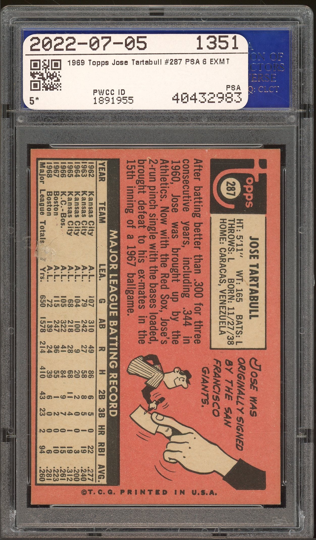 1969 Topps #287 Jose Tartabull PSA 6