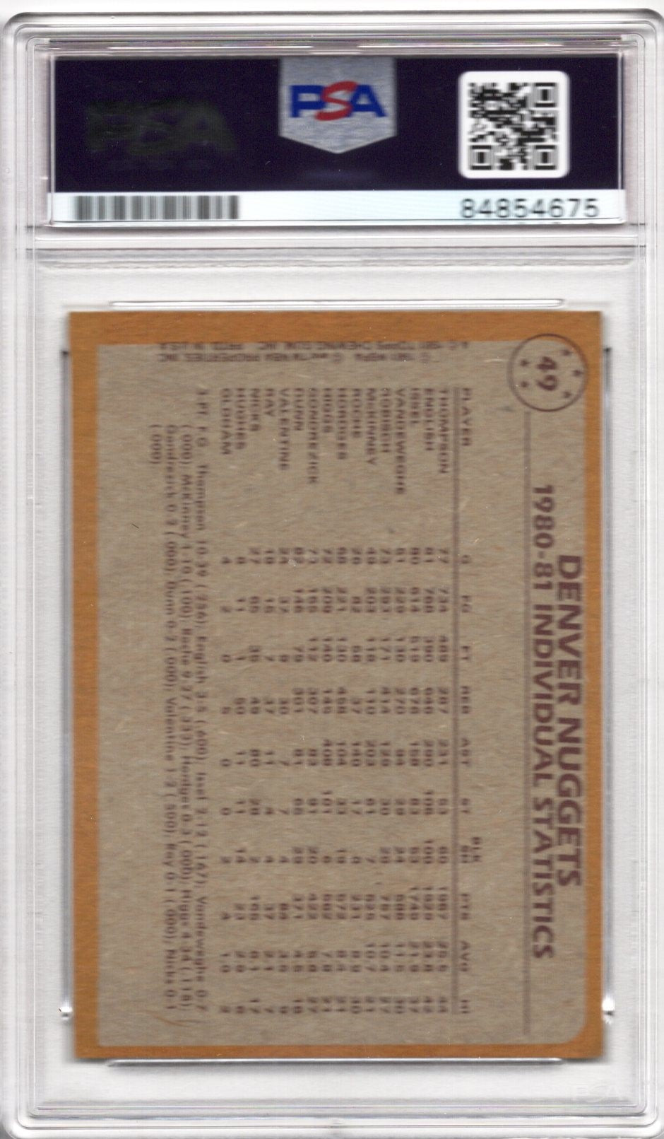 1981 TOPPS NUGGETS 1980-81 TEAM LEADERS DAN ISSEL AUTOGRAPH PSA/DNA