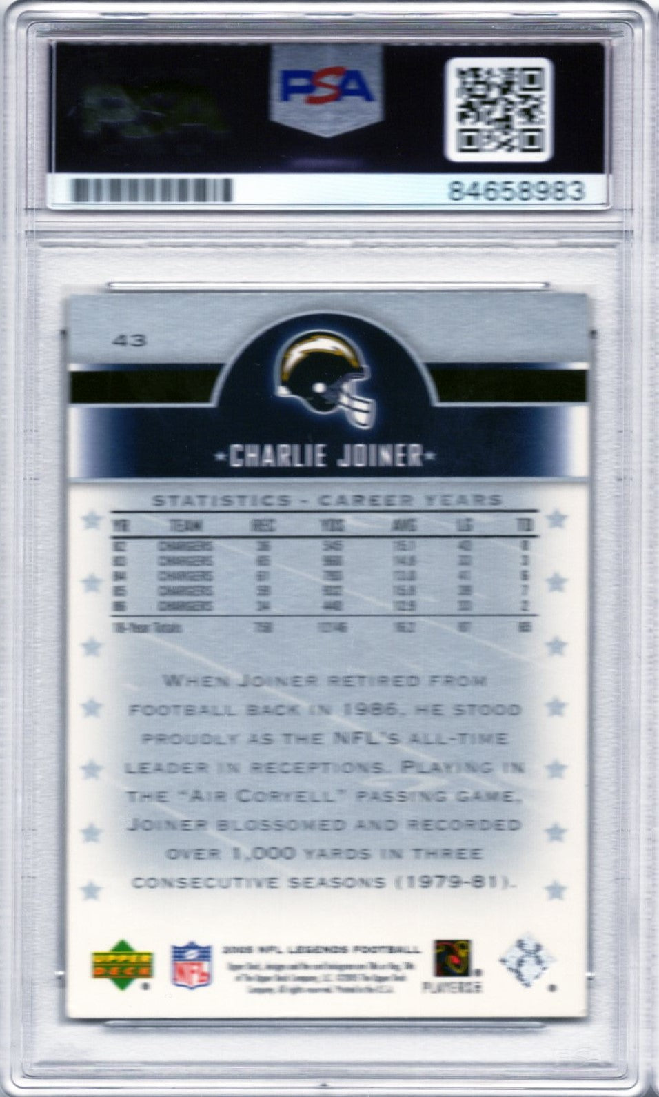 2005 UPPER DECK CHARLIE JOINER AUTOGRAPH PSA/DNA QUANTITY AVAILABLE