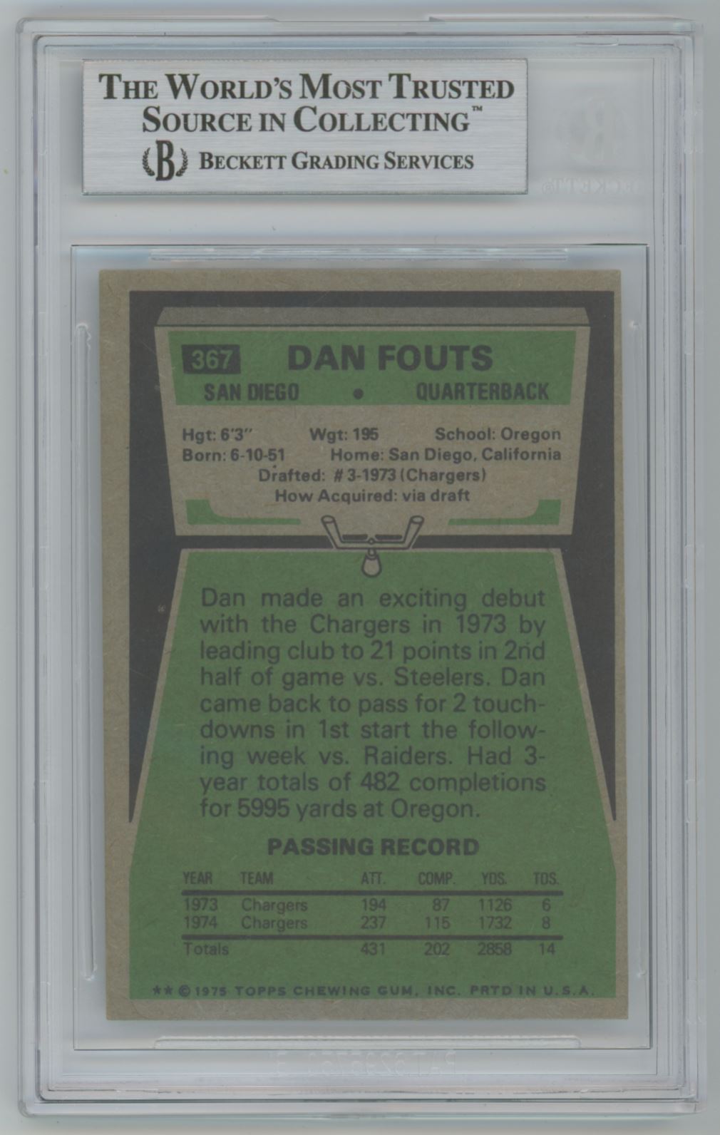 1975 Topps Dan Fouts Rookie Card #367 Auto - Beckett Authentic