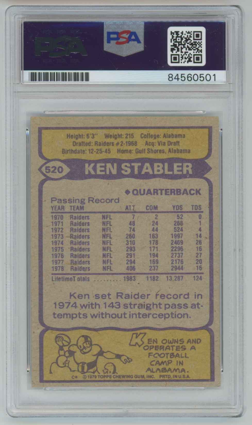 1979 Topps Ken Stabler Auto - PSA/DNA