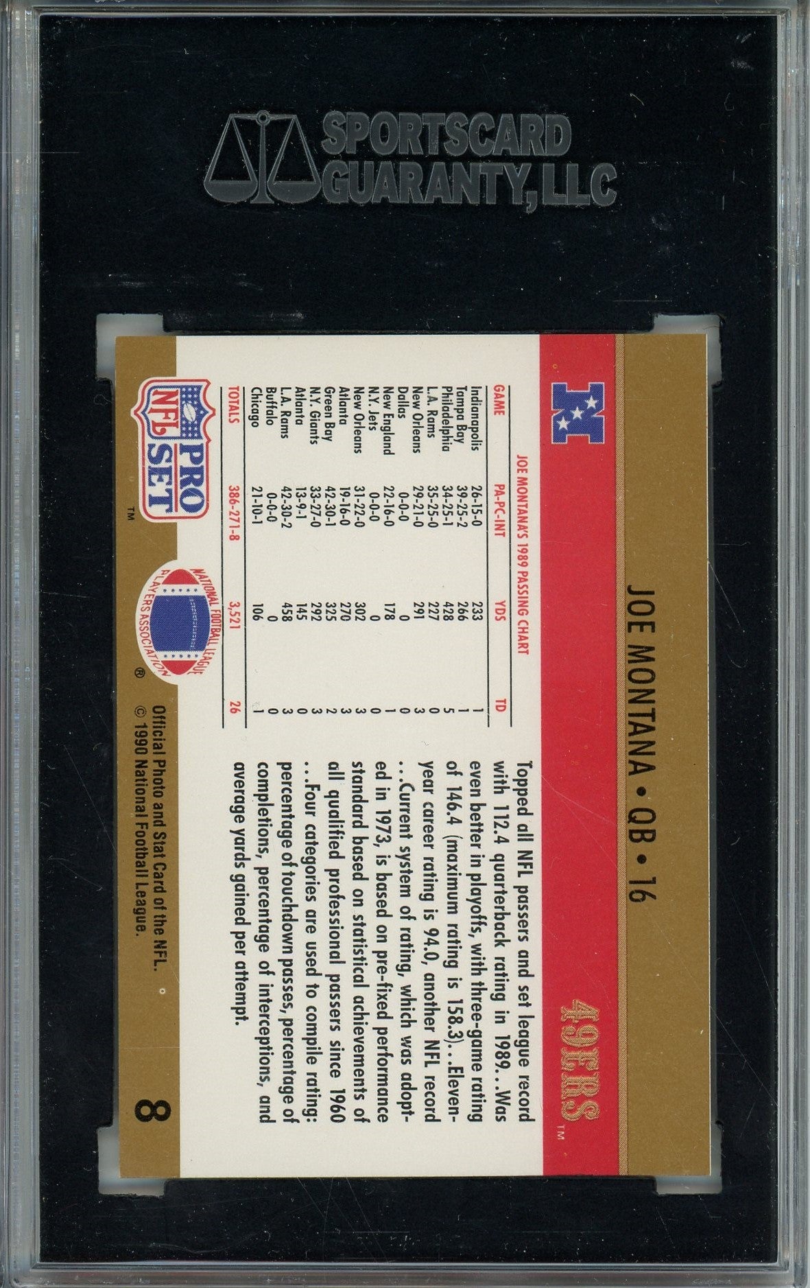 1990 PRO SET JOE MONTANA NFL PASSING LEADER SGC AUTO CARD AUTHENTIC